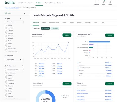 trellis legal intelligence|Introducing Trellis Legal Spotlight! .